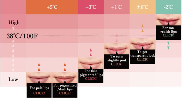 Lip Gloss FLOWFUSHI LIP 38 ℃ treatment + 5 ℃ Coral orange